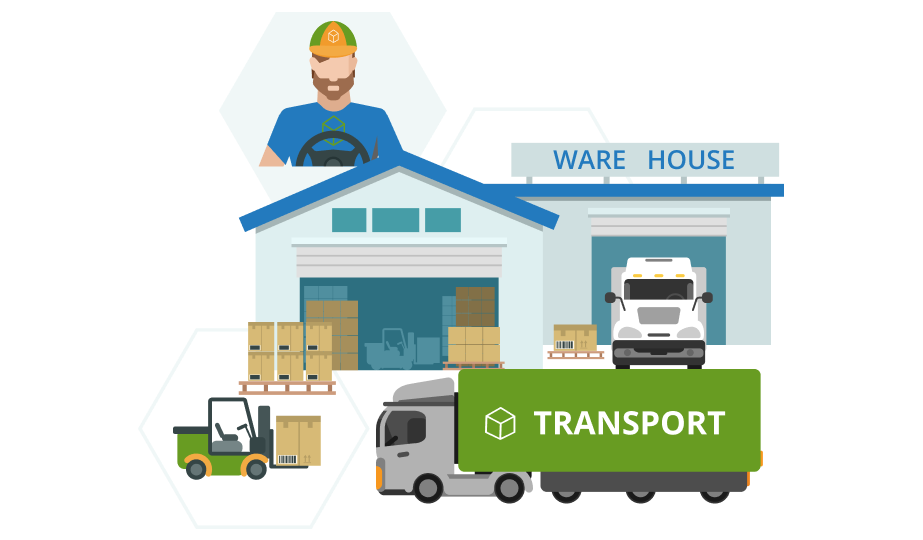 EHS Management System for the Retail & Consumer Durable Industry?