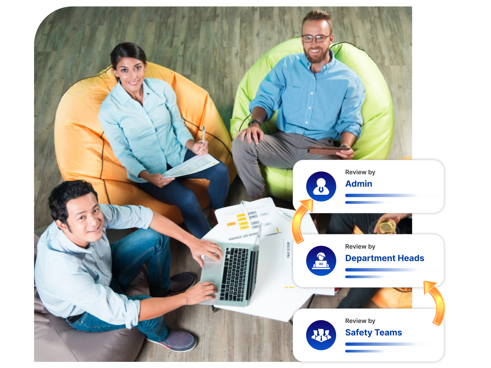 Multi-disciplinary reviews
